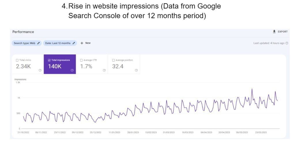 Local SEO Singapore 8 Dental SEO