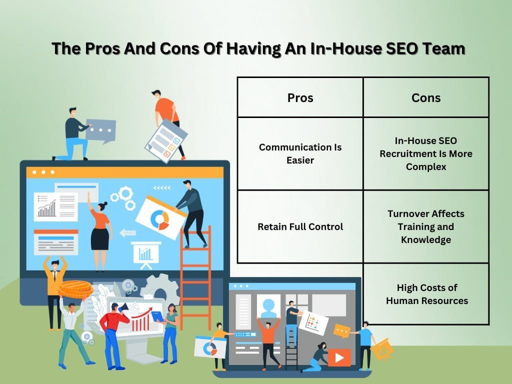 Pros and Cons of In-House SEO Team
