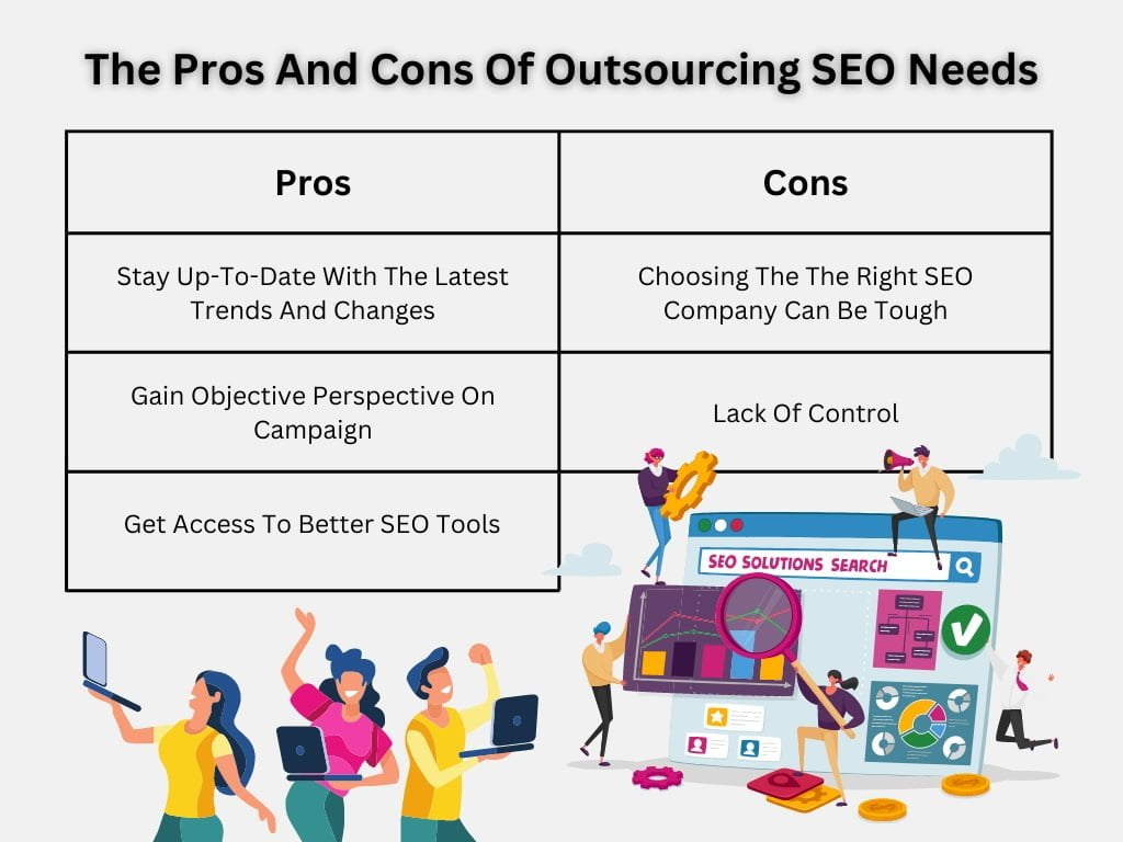 Pros and Cons of Outsourcing SEO Needs